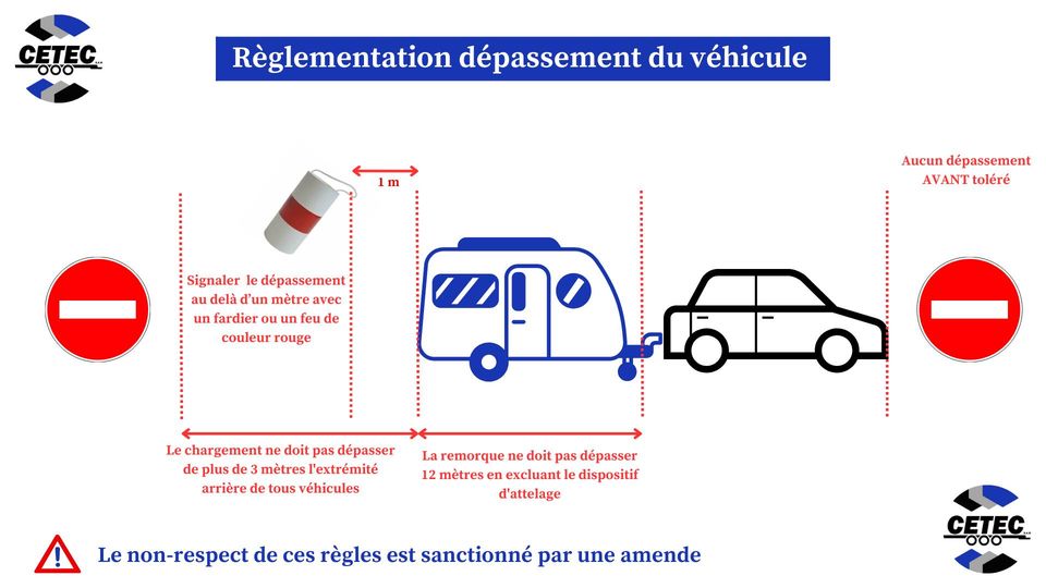 CETEC France - Règlementation dépassement d'un véhicule / remorque